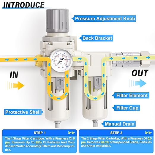 TAILONZ PNEUMATIC 0-150PSI 3/8 Inch NPT Particulate Filter+Coalescing Filter Air Filter Pressure Regulator Combo Piggyback, Air Tool Compressor Filter (Semi-Auto Drainage）