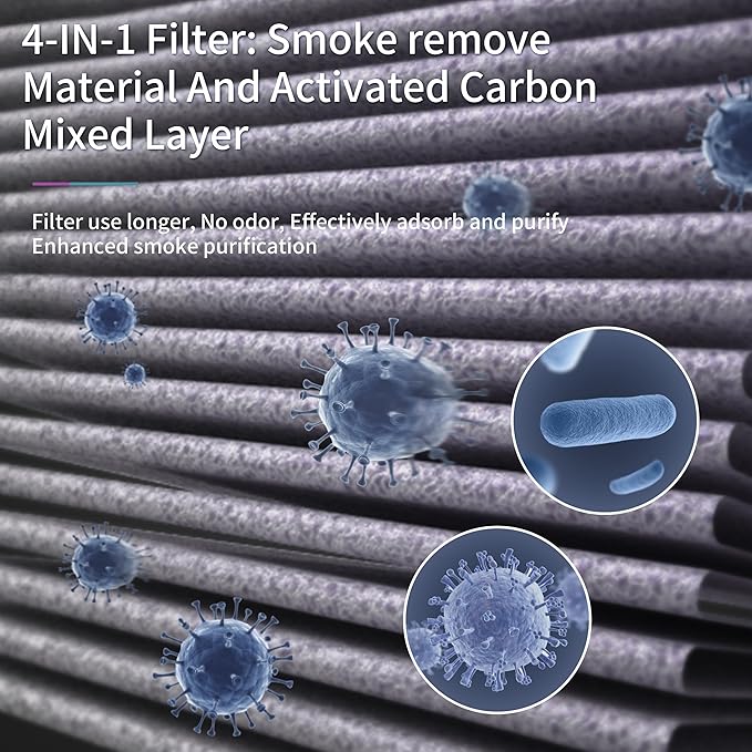 MK04 Air Filter Replacement for AROEVE MK04 Premium Filter for Dust Pet Dander Smoke for Bedroom, Replace Part# MK04LX Filter, Enhanced Smoke Removal Version, 2Pack