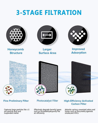 MUIN Solder Fume Extractor Filter - MUIN 3 Stage Filtration Soldering Smoke Filter for Solder Smoke Absorber Remover,Including 1 Activated Carbon filter and 3 Pre-filter