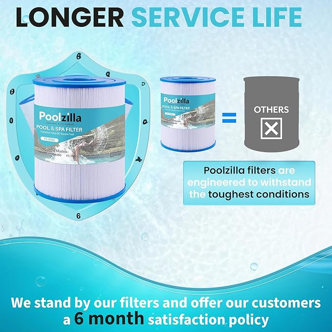 Poolzilla 4-Pack Spa Filter Cartridge Replacement for Watkins 31114, Unicel C-8465, Pleatco PWK65, Filbur FC-3960, 71827, 71828, Tiger River Caspian, Bengal, Sumatran, Caldera 76136 | Spa Filtration