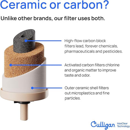 Culligan MaxClear 7” Gravity Water Filter Replacement Compatible with ProOne & Berkey Water Filter Systems, Ceramic & Carbon Filter NSF/ANSI Certified, Reduce Total PFAS, Microplastics & Lead, 3-Pack