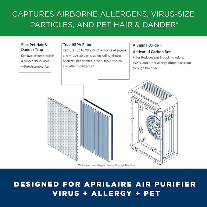 AprilAire RF09550V Virus + Allergy + Pet True HEPA Air Purifier Replacement Filter for AprilAire 9550 Room Air Purifier, Captures Viruses, Allergens, Bacteria, Pet Hair & Dander, Ozone Free