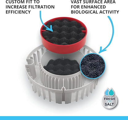 Fluval FX4/FX5/FX6 Bio-Foam, Replacement Aquarium Filter Media, 2-Pack, A239