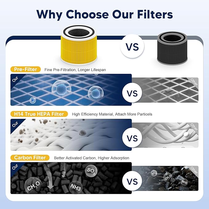 240 True HEPA 14 Pet Allergy Replacement Filter Compatible with Puroair 240, 3-in-1 True HEPA Filter Replacement, Grade True HP-14 with Activated Carbon Filter, 2 Pack, Yellow