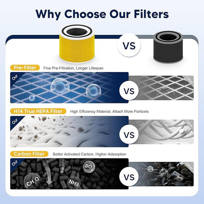 240 True HEPA 14 Pet Allergy Replacement Filter Compatible with Puroair 240, 3-in-1 True HEPA Filter Replacement, Grade True HP-14 with Activated Carbon Filter, 2 Pack, Yellow