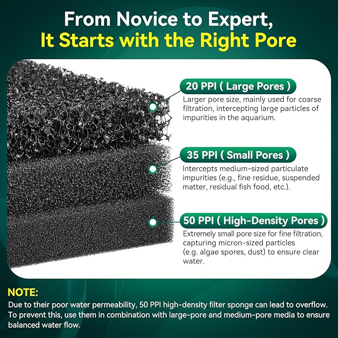 Borlech Aquarium Bio Filter Sponge Pad - Cut-to-Size Aquarium Filter Media for Fish Tank, Pond, Sump - Mechanical & Biological Filtration (18.5"x18.5"x0.8", 20PPI, 2 Pack)