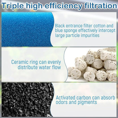 Aquarium Media Maintenance Kit Replacement for Fluval AC110 Power Filter, Includes 1 Blue Foam Filters, 2 Intake Strainer Sponge,2Pack Ceramic Rings and 4 Pack Activated Carbon