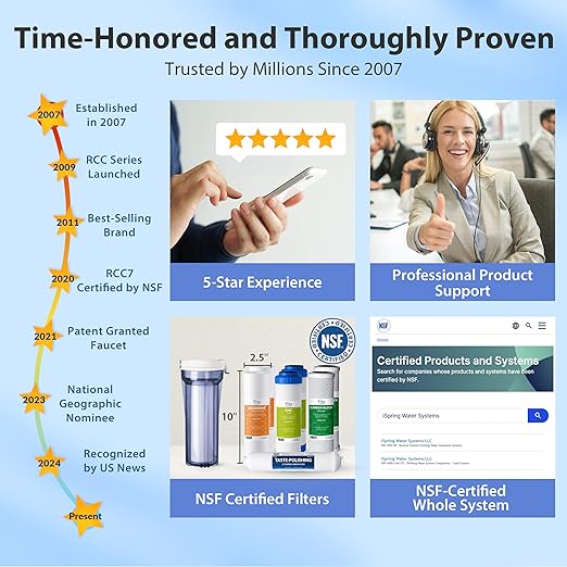 iSpring RCC7, NSF Certified, High Capacity Under Sink 5-Stage Reverse Osmosis Water Filter, RO Drinking System, 75 GPD, Brushed Nickel Faucet, Patented Top-Mounted Faucet Design for Easy Installation