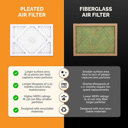 Tiger Tough 21x19x2 Air Filter MERV 8 MPR 600-800, High-Performance Pleated HVAC AC Furnace Filter Replacement for Home, 6-Pack
