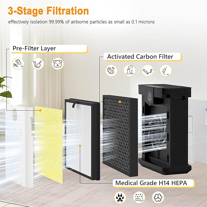 AP303 AP304 Replacement Filters, Compatible with DAYETTE ＆ FRESHDEW Air Purifier AP303/AP304, H14 HEPA Filter with Activated Carbon, 4 Pack (Pet Filter)