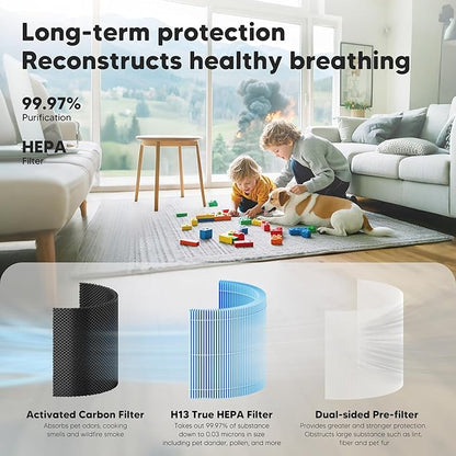 Core 300 Smoke Remover Replacement Filter for LEVOIT Core 300, Core 300S and Core 300-P Air Purifier, 4-in-1 H13 True HEPA Filter Replacement, Compared to Part # Core 300-RF-SR, 4 Pack, Blue