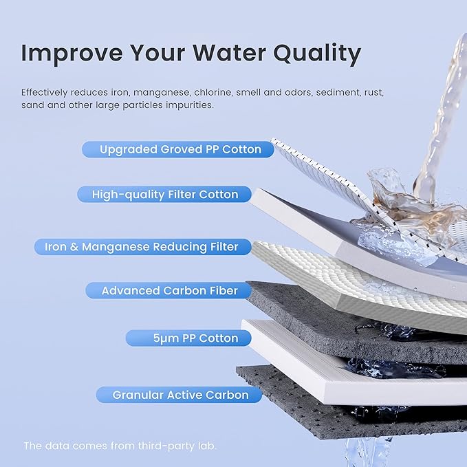 Waterdrop Whole House Water Filter, Carbon Filter, Reduce Iron & Manganese Filter Cartridge, Replacement for, Any 20" x 2.5" System, 5 Micron，WD-WF20PFC