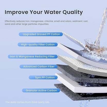 Waterdrop Whole House Water Filter, Carbon Filter, Reduce Iron & Manganese Filter Cartridge, Replacement for, Any 20" x 2.5" System, 5 Micron，WD-WF20PFC