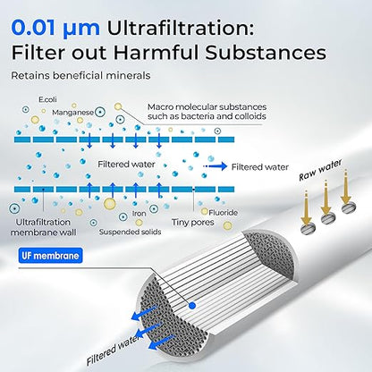 Waterdrop TST-UF-B 0.01 Micron Ultra-Filtration Under Sink Water Filter, 3-Stage Stainless Steel Under Sink Water Filtration System with Dedicated Faucet, 3 Filter Included (Drilling Required)