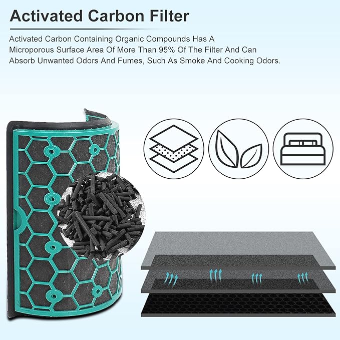 2 Pack Replacement True Filter for Dyson TP04 TP06 TP07 TP09 TP10 HP04 HP06 HP07 HP09 HP10 PH01 PH02 PH04, Fan Sealed Two Stage 360° Filter System Pure Cool & Activated Carbon