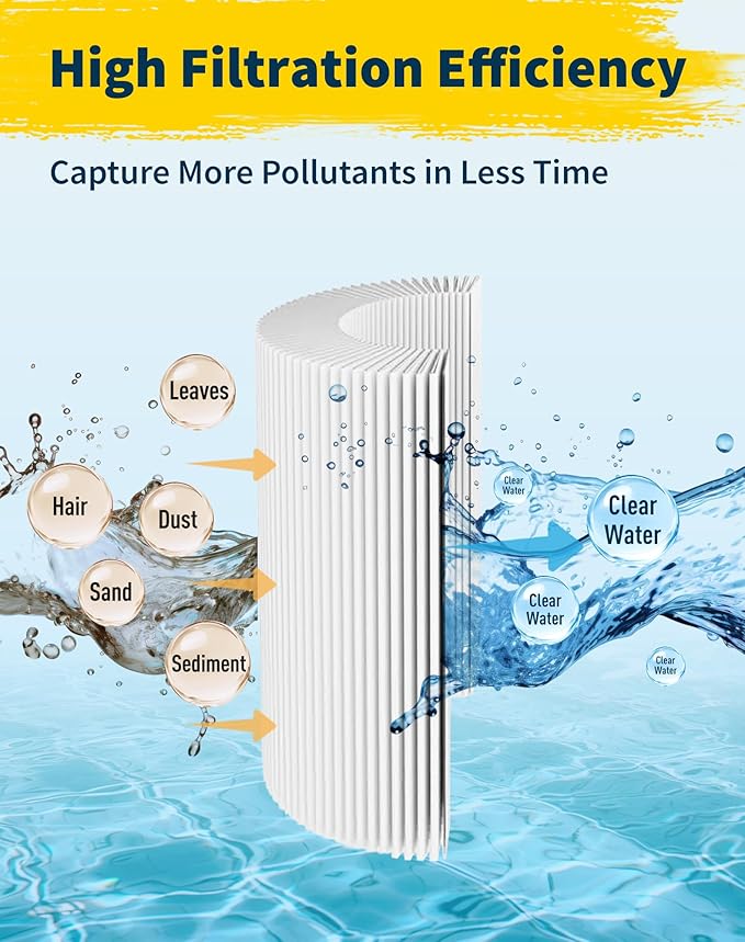 4429 Spa Filter Cartridge Replaces for Unicel C-4429, DSF25-50, FC-3082, Nemco 30, Darlly 40302, 30 sq.ft Hot Tub Filter, 4 Pack