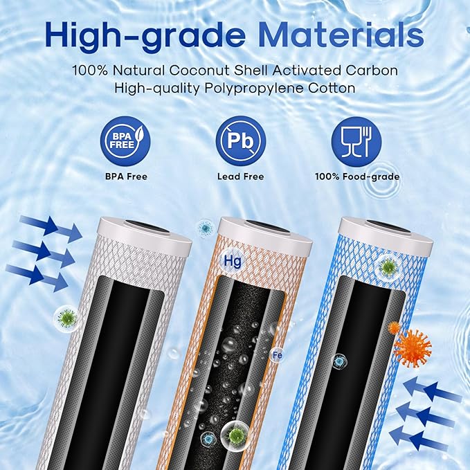 ICEPURE 4.5" x 20" Whole House CTO Carbon Water Filter, Activated Carbon Block, KDF Cartridge and Activated Carbon Lead Remove Filter Replacement Set for 3-Stage Water Filter System, Pack of 1