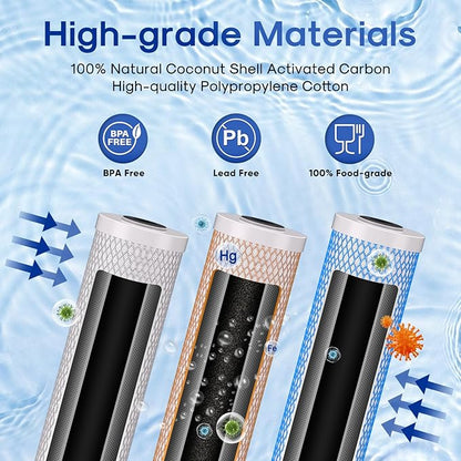 ICEPURE 4.5" x 20" Whole House CTO Carbon Water Filter, Activated Carbon Block, KDF Cartridge and Activated Carbon Lead Remove Filter Replacement Set for 3-Stage Water Filter System, Pack of 1