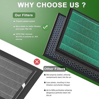 BioGS 2.0 Filter Kit Compatible with Rabbit Air BioGS 2.0 Ultra Quiet Air Cleaner Purifi-er, for Model SPA-550A and SPA-625A, Includes Carbon and Filter