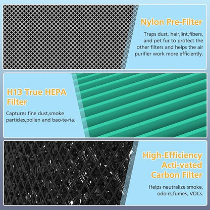 Core 300 Toxin Absorber Replacement Filter, Compatible with LEVOIT Core 300/Core 300S Air Purifier, 3-in-1 H13 Grade, True HEPA Replacement Filter, Compare to Part # Core 300-RF-TX, Green, 2 Pack