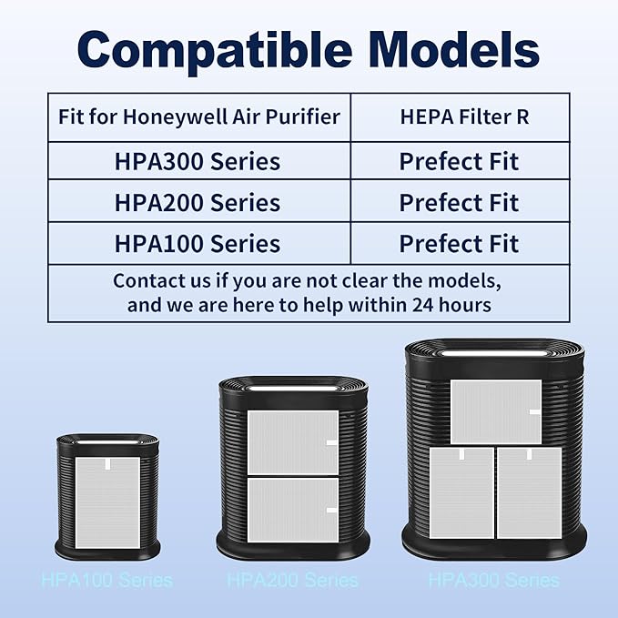 HPA300 HEPA Air Purifier Filter R Replacement for Honeywell Air Purifier HPA 100/200/300 and 5000 Series, 9 Pack True HEPA Filter Compatible with Honeywell R Filter (HRF-R3 & HRF-R2 & HRF-R1)