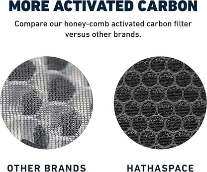 HATHASPACE HSP002 H13 True HEPA Filter Replacement, 4-Stage Air Purifier Filter with Activated Carbon, Zeolite, Pre-Filter & Cold Catalyst, Captures Dust, Smoke, Odors, VOCs, Easy to Install, 1 Pack