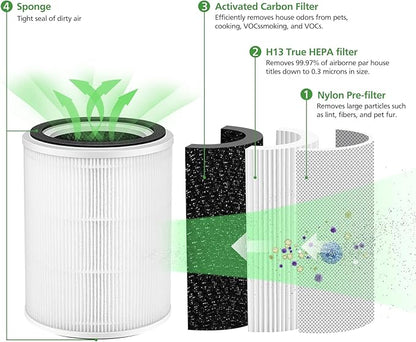TPAP001 Replacement Filter, Only Compatible with TOPPIN TPAP001 Comfy Air C2 Air Purifi-er, 3-in-1 Efficient Filtration for TOPPIN TPAP001 Filter, TPFF001【Not Fit TPAP002 TPAP004 TPAP005 】