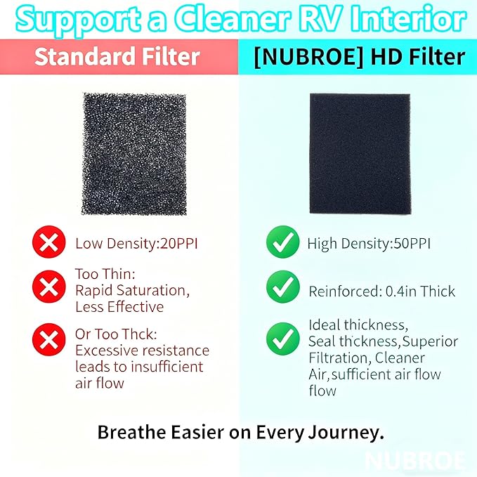 6-Pack RV A/C Replacement Air Filter - 14"x7.5" Washable & Reusable 50PPI Foam Material for Dometic & Duo Therm RV Air Conditioner Units