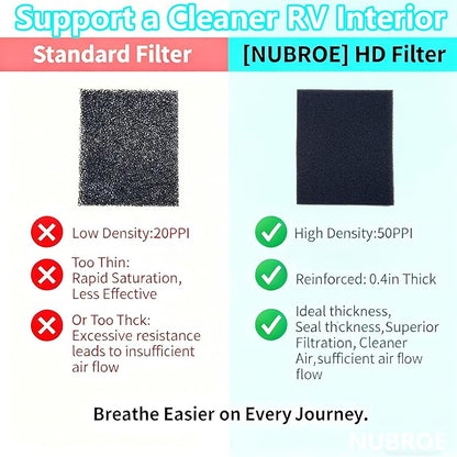 6-Pack RV A/C Replacement Air Filter - 14"x7.5" Washable & Reusable 50PPI Foam Material for Dometic & Duo Therm RV Air Conditioner Units