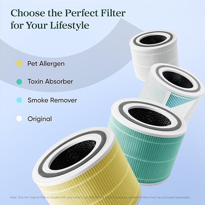 LEVOIT Genuine Core 300-P, RF and S Replacement Filter, Supports HEPA Sleep Mode, High-Efficiency Activated Carbon for Removal of Smoke, Odor, Allergens, Pollen,1 Pack, white
