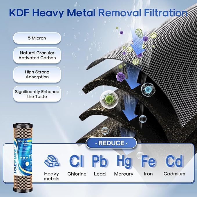 ICEPURE 2-Stage 2.5" x 10" Whole House Water Filter Cartridge Replacement Combo Kit, 1 Micron Activated Carbon Block Filter and KDF Compatible with WFPFC9001, SCWH-5, WHCF-WHWC, FXWTC, CBC-10, 2 PACK