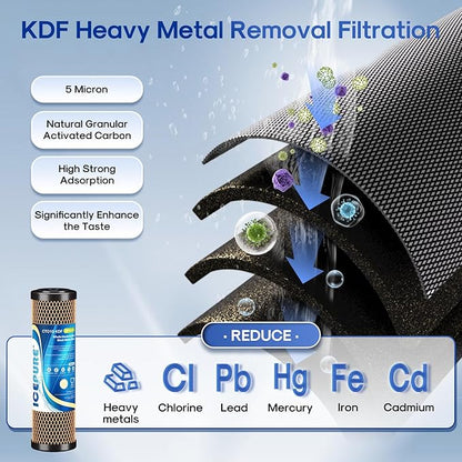 ICEPURE 2-Stage 2.5" x 10" Whole House Water Filter Cartridge Replacement Combo Kit, 1 Micron Activated Carbon Block Filter and KDF Compatible with WFPFC9001, SCWH-5, WHCF-WHWC, FXWTC, CBC-10, 2 PACK