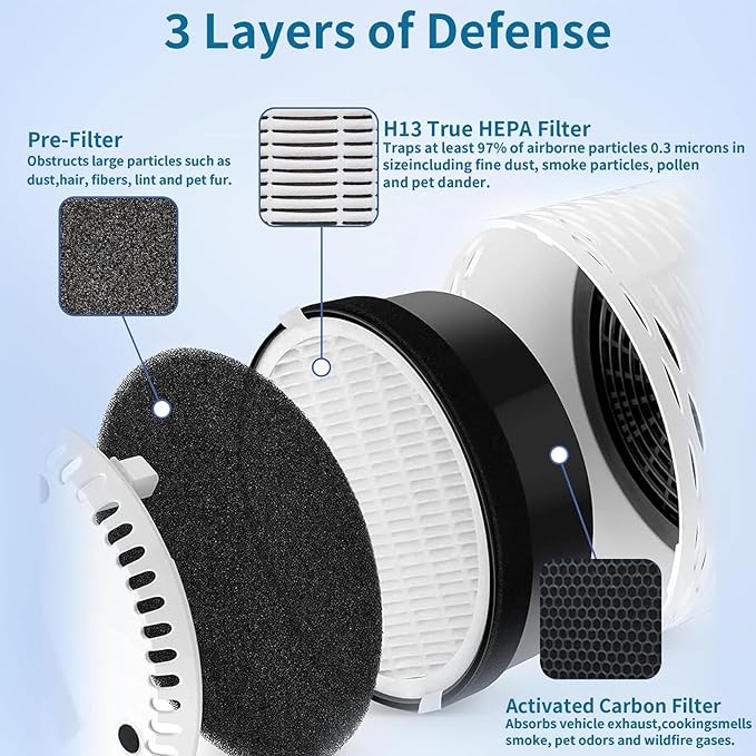 2 Pack LV-H132 Replacement Filter Compatible with LEVOIT LV-H132 and LV-H132-RF Air Purifier, High-Efficiency 3-in-1 True H13 HEPA Activated Carbon Filter