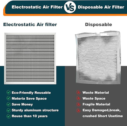 20x30x1 Reusable Air Filter, Washable, MERV 8, Permanent Electrostatic Air Filter, Lasts a Lifetime, Breathe Safely at Home or in the Office