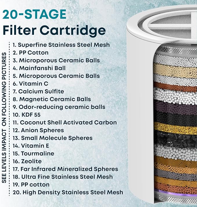AquaHomeGroup 20 - Stage Replacement Premium Filter Cartridge 2-pack (No Housing), Compatible with Any Shower Filter of Similar Design 15 and 20 stages