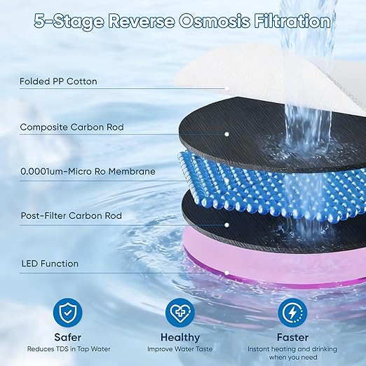 Water Filter Countertop Reverse Osmosis System 5-in-1 Countertop Water Filtration, 4:1 Pure to Drain, No Installation Required Portable Water Purifier