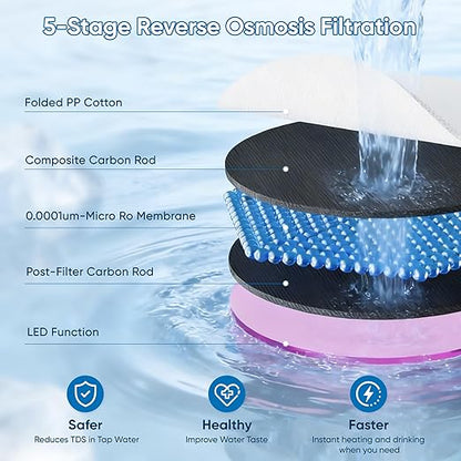 Water Filter Countertop Reverse Osmosis System 5-in-1 Countertop Water Filtration, 4:1 Pure to Drain, No Installation Required Portable Water Purifier