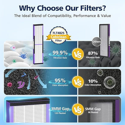 4+12 Pack FLT4850PT Hepa Filter B Replacement for G-Guardian AC4825 AC4800 AC4900 AC4850PT AC4300 CDAP4500 and More, 4 Hepa Pet Care Filters & 12 Activated Carbon Pre-Filters, #FLT4825