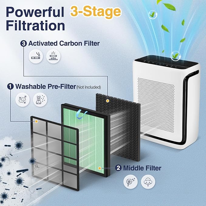 Vital 200S-P Toxin Absorber Replacement Filter for LEVOIT Vital 200S Vital 200S-P Air Purifier,V-ital-200S-RF-TX(LRF-V201-GUS), Green, 2 Pack