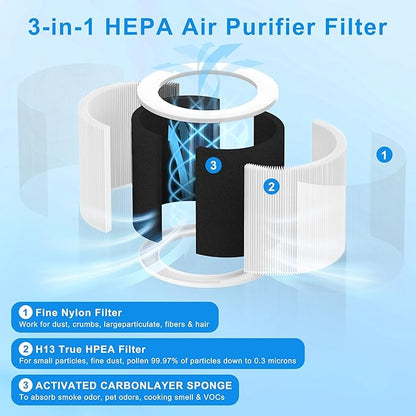 A1 Replacement Filter Compatible with VEWIOR Air Purifier A1, HQSC-50, HQKJ-80, AMEIFU AP01W, KOIOS HQKJ-50, Tailulu PUR0003/HQZZ-60, 3-in-1 H13 True HEPA Air Cleaner Filter for Home (2pack-White)