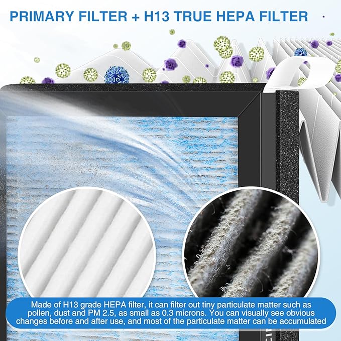 Model 3 Air Filter for Tesla, Air Conditional Replacement Cabin Air Filter Compatible with Tesla Model 3 & Model Y Accessories (2 Pack)