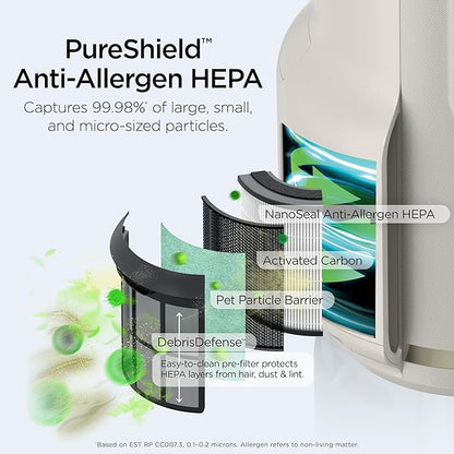 Shark Air Purifier for Home, NeverChange Compact Pro, for Bedroom, Nursery, Home Office, Dorm, HEPA-Exceeding Filter, Captures Pollutants, Pet Dander, Dust, Odor, Smoke, and More, HP072PK, Quartz