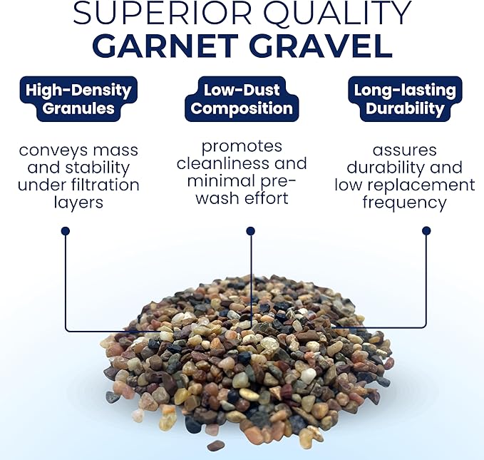 IPW Industries Water Softener Gravel - Garnet Filter Bed Media for Filter Tanks, Water Conditioners, and Water Softeners - Pure Filtration Grade Bedding Perfect for Backwashing Tanks (15 Lbs)