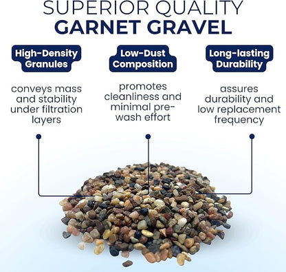 IPW Industries Water Softener Gravel - Garnet Filter Bed Media for Filter Tanks, Water Conditioners, and Water Softeners - Pure Filtration Grade Bedding Perfect for Backwashing Tanks (15 Lbs)