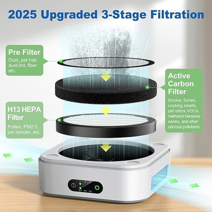Air Purifier 2 Pack for Bedroom Up to 1200 ft², H13 True HEPA Air Purifier for Pets Dust Dander Pollen Odor Smoke, with New Quiet Wind Wheel System, for Desk/Car/Travel