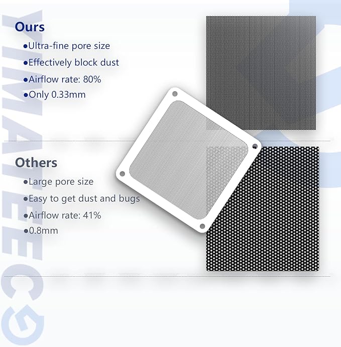 120mm Fan Filter PC Dust Filter for Computer Cooler/PSU/Routers PVC 50 Mesh, Magnetic Frame Dustproof Case Cover Fan Grills (PVC, 120 * 120mm, 2pcs, White)