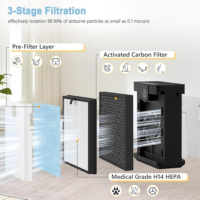 AP303 AP304 Replacement Filters, Compatible with DAYETTE ＆ FRESHDEW Air Purifier AP303/AP304, H14 HEPA Filter with Activated Carbon, 4 Pack (Wildfire Filter)