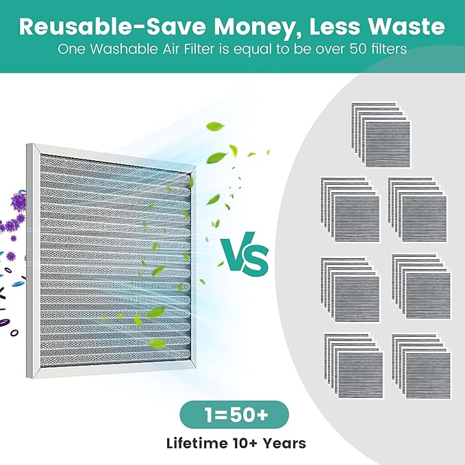 14x14x1 Reusable Air Filter, Washable, Electrostatic HVAC AC Furnace Filter, Merv 8, Lasts a Lifetime, Breathe Safe at Home or in the Office (Actual Size:13.5x13.5x0.82 Inch)