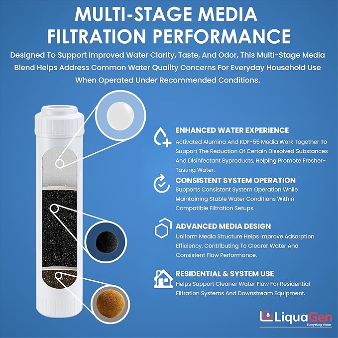 LiquaGen Activated Alumina + Carbon + KDF-55 Replacement Water Filter Cartridge – Helps Manage Fluoride, Chlorine & Taste, Refillable 2.5" x 10", 2.5" x 20", 4.5" x 10", 4.5" x 20" (4, 4.5" x 20")