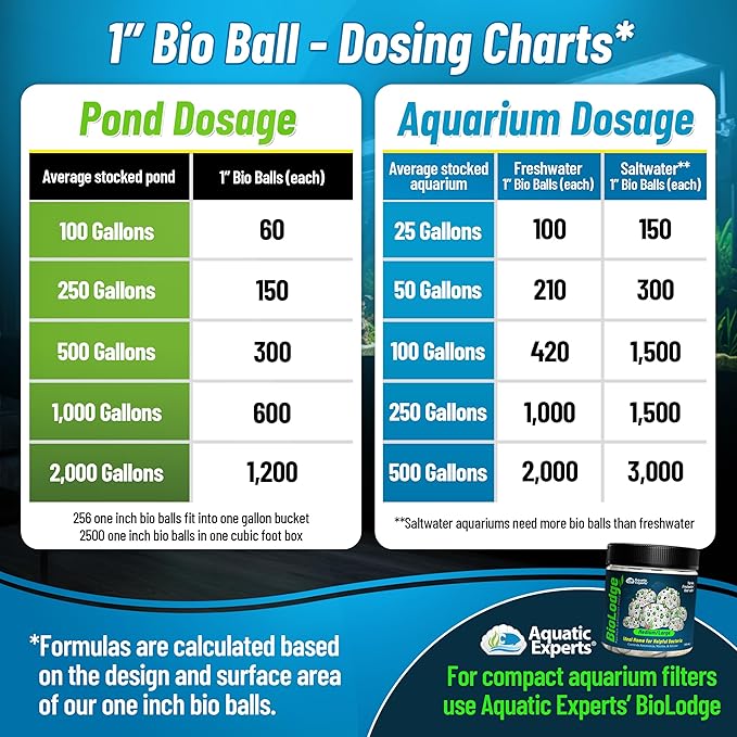Aquatic Experts 1" Small Bio Balls for Aquariums & Small Ponds – Biological Filter Media for Canister Filters, Sumps & Wet/Dry Systems, Made in USA (1250 Count + Five 10" x 12" Mesh Bags)